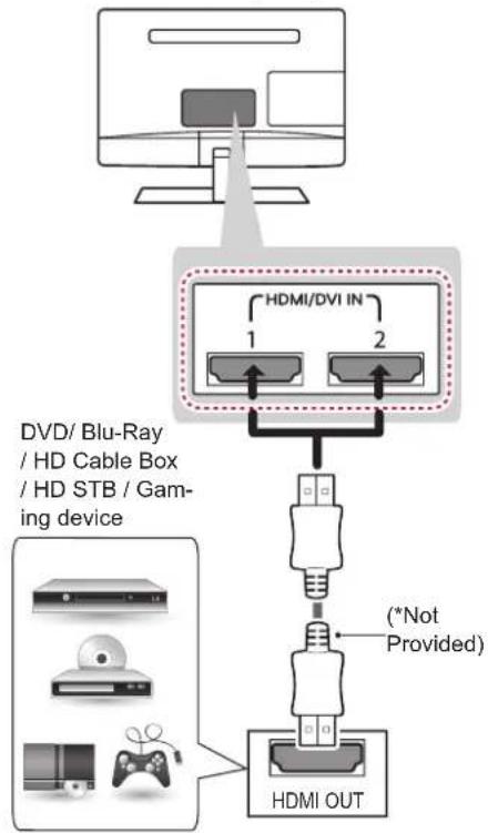 LG 27LS5400 - HDMI connection - 1