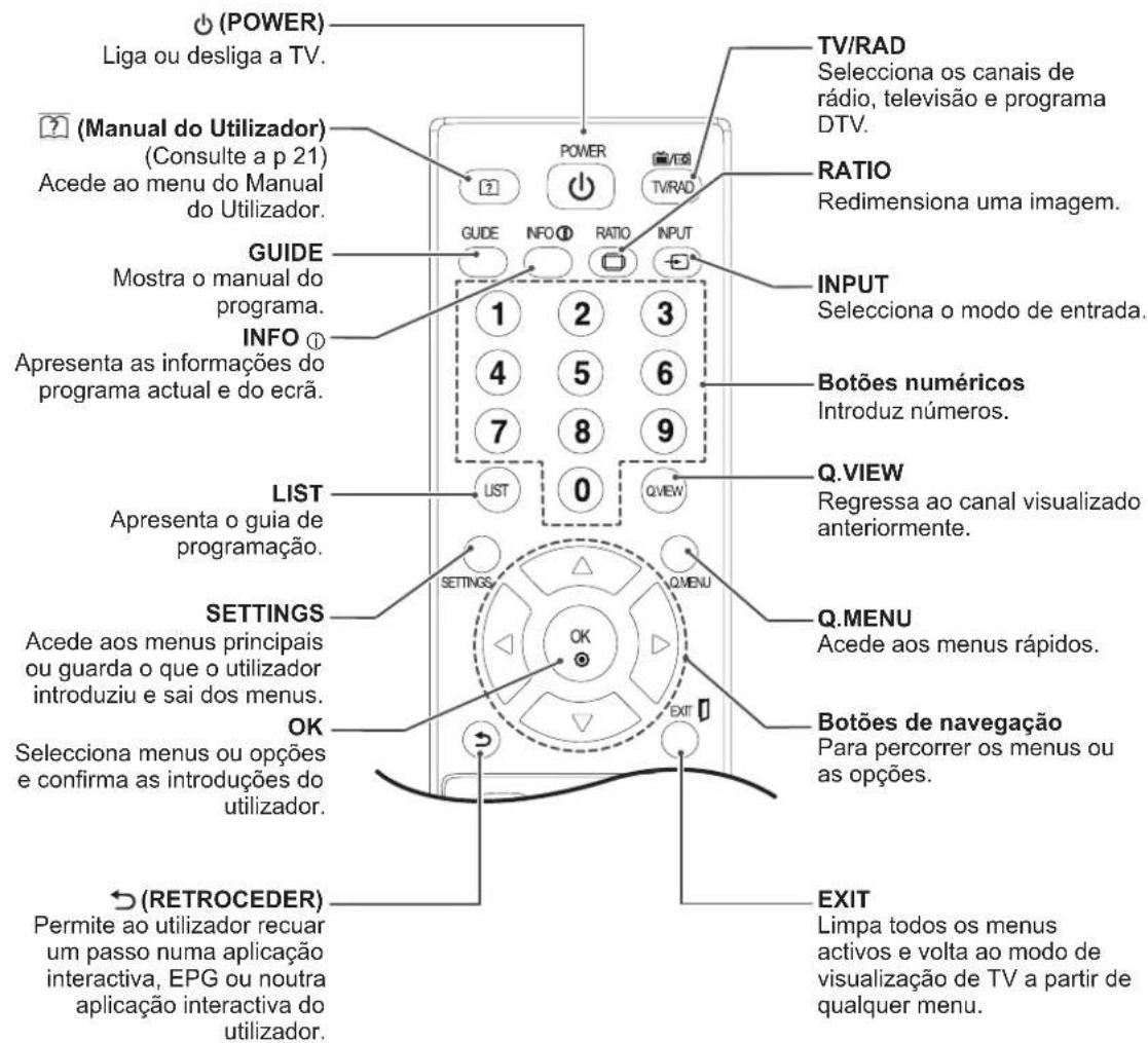 LG 27LS5400 - ATENÇAO - 2