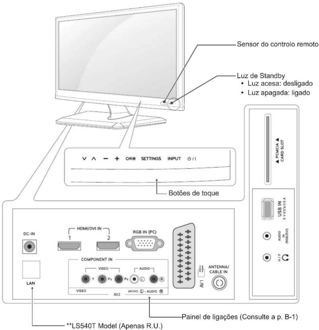 LG 27LS5400 - Peças e botões - 1