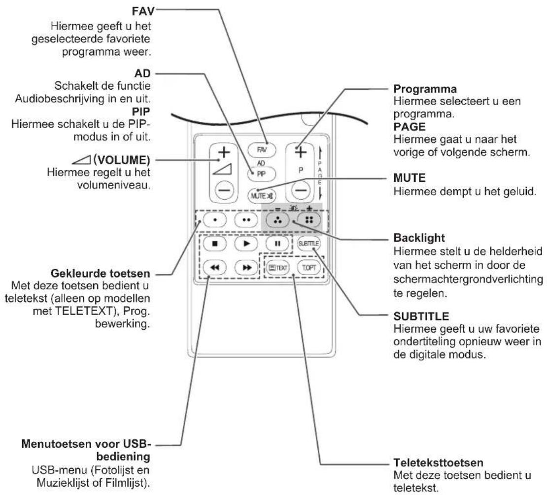 LG 27LS5400 - WAARSCHUWING - 3