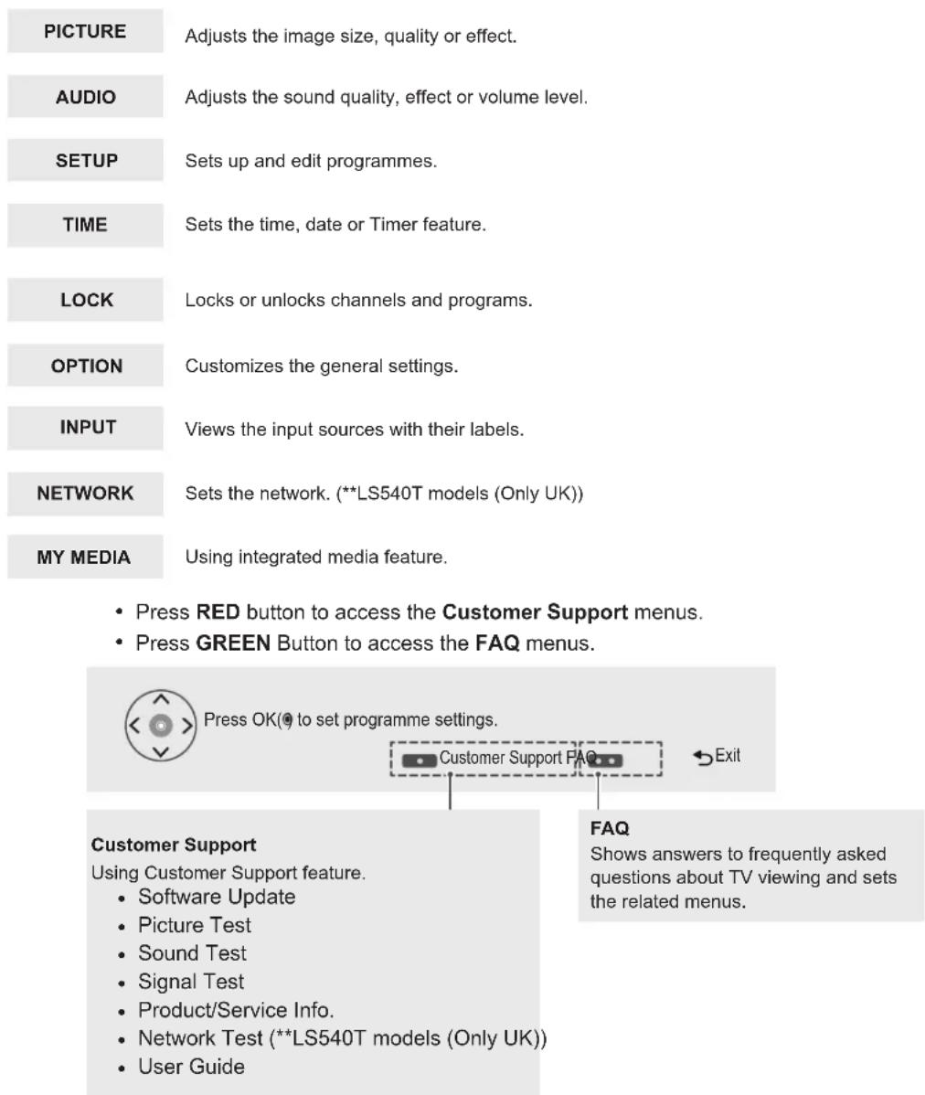 LG 27LS5400 - Accessing main menus - 1