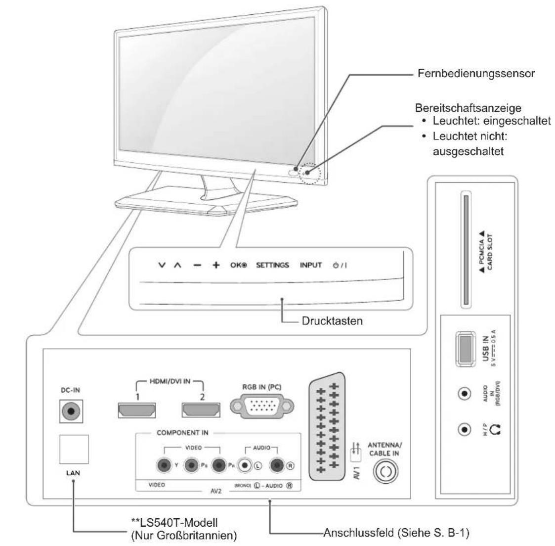 LG 27LS5400 - Gehäuse und Bedienelemente - 1