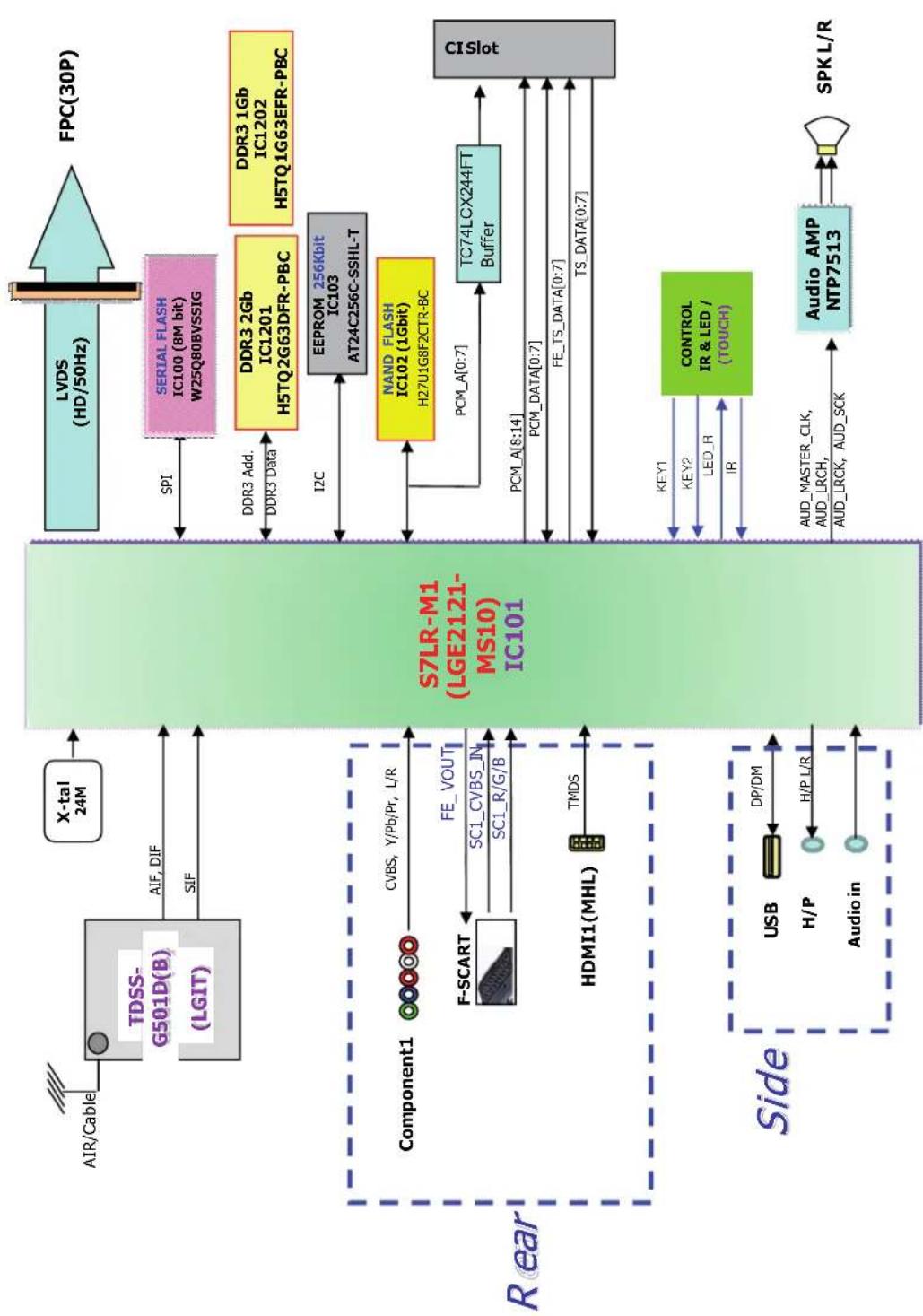 LG 26LN4505 - Dichiarazione di conformità - 1