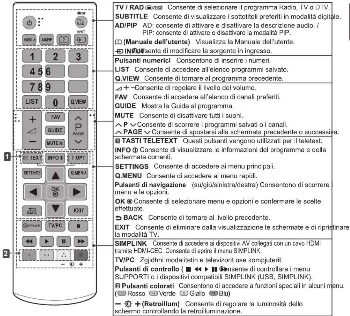LG 26LN4505 - ATTENZIONE - 1