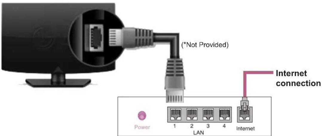 LG 26LN4505 - Wired Network Connection - 1