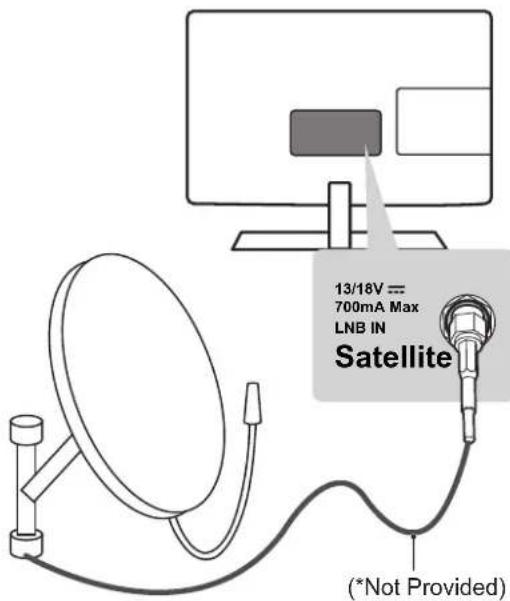 LG 26LN4505 - Satellite dish connection - 1