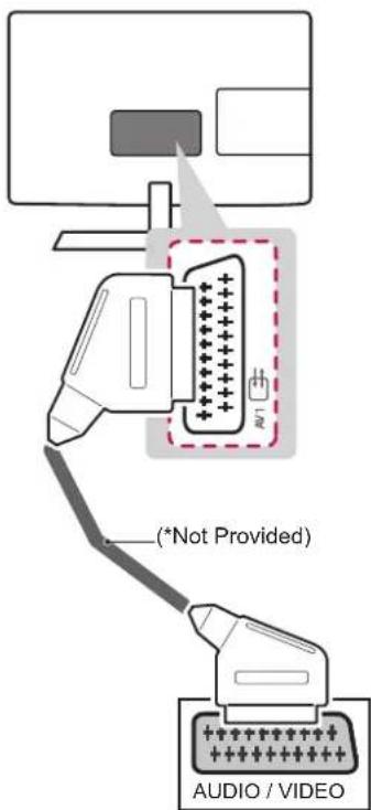 LG 26LN4505 - Euro Scart connection - 1