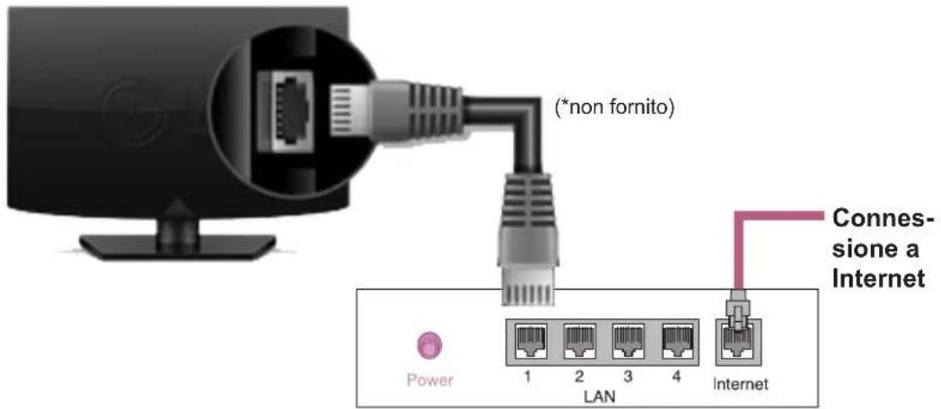 LG 26LN4505 - INTRATTENIMENTO - 1