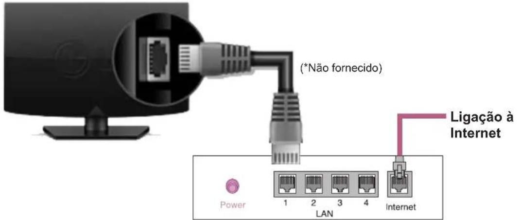 LG 26LN4505 - Ligação de Rede com Fios - 1
