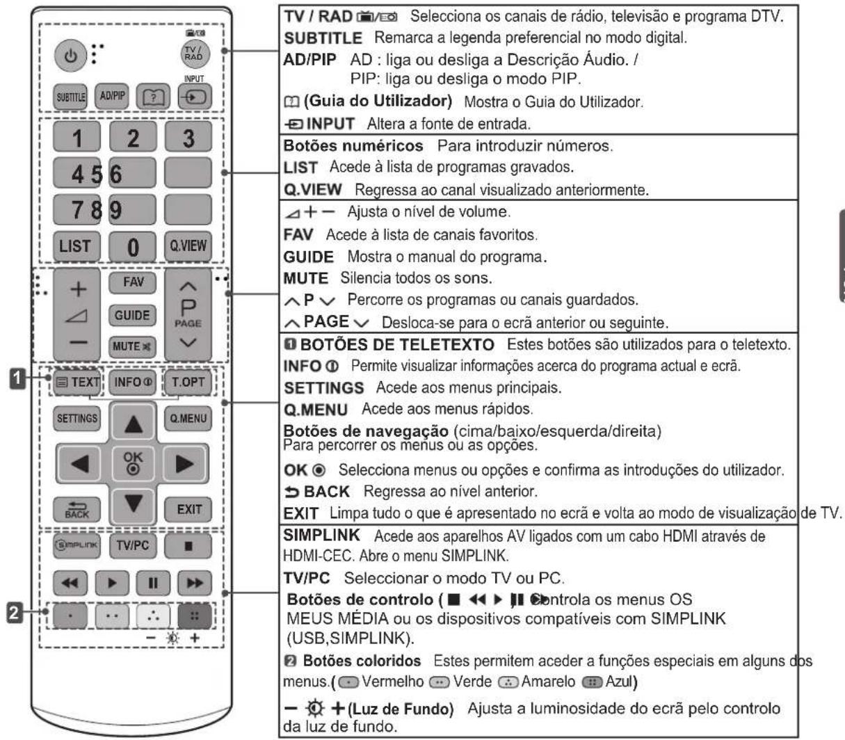 LG 26LN4505 - ATENÇÃO - 1