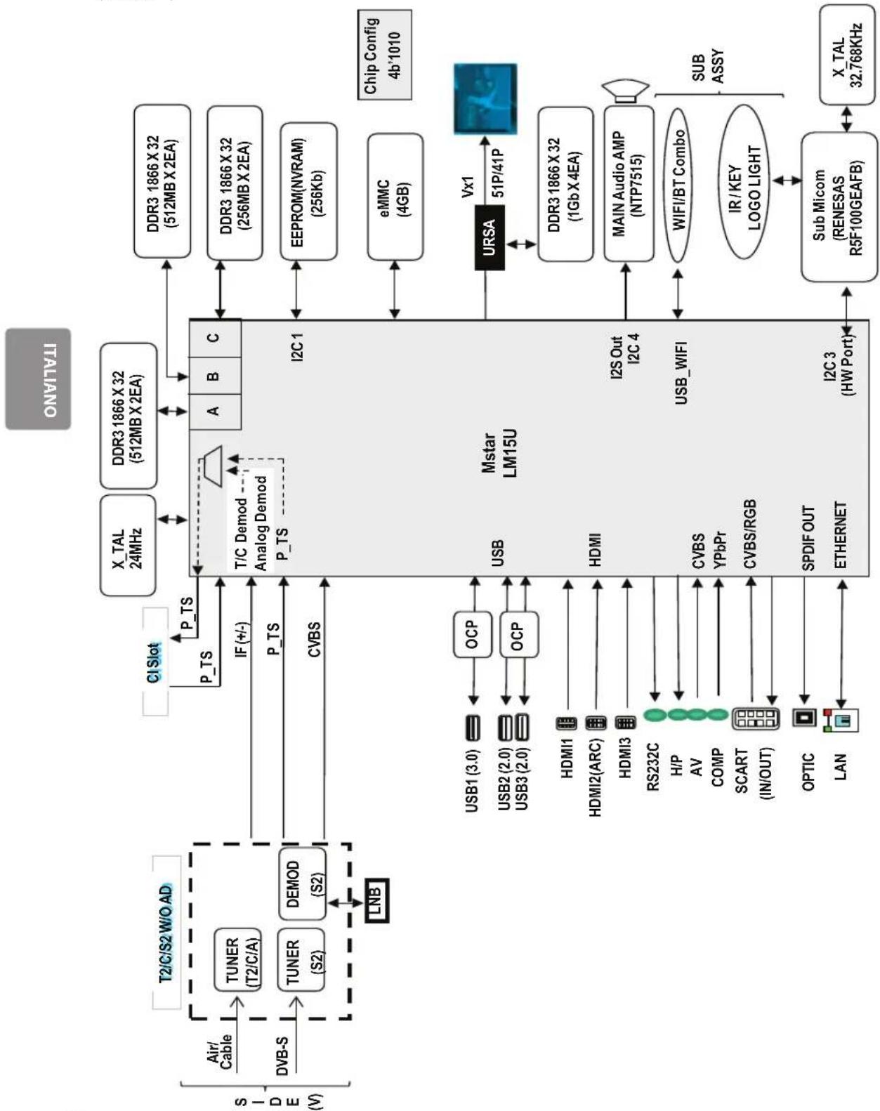 LG 49UF8529 - Diagrammi a blocchi - 1