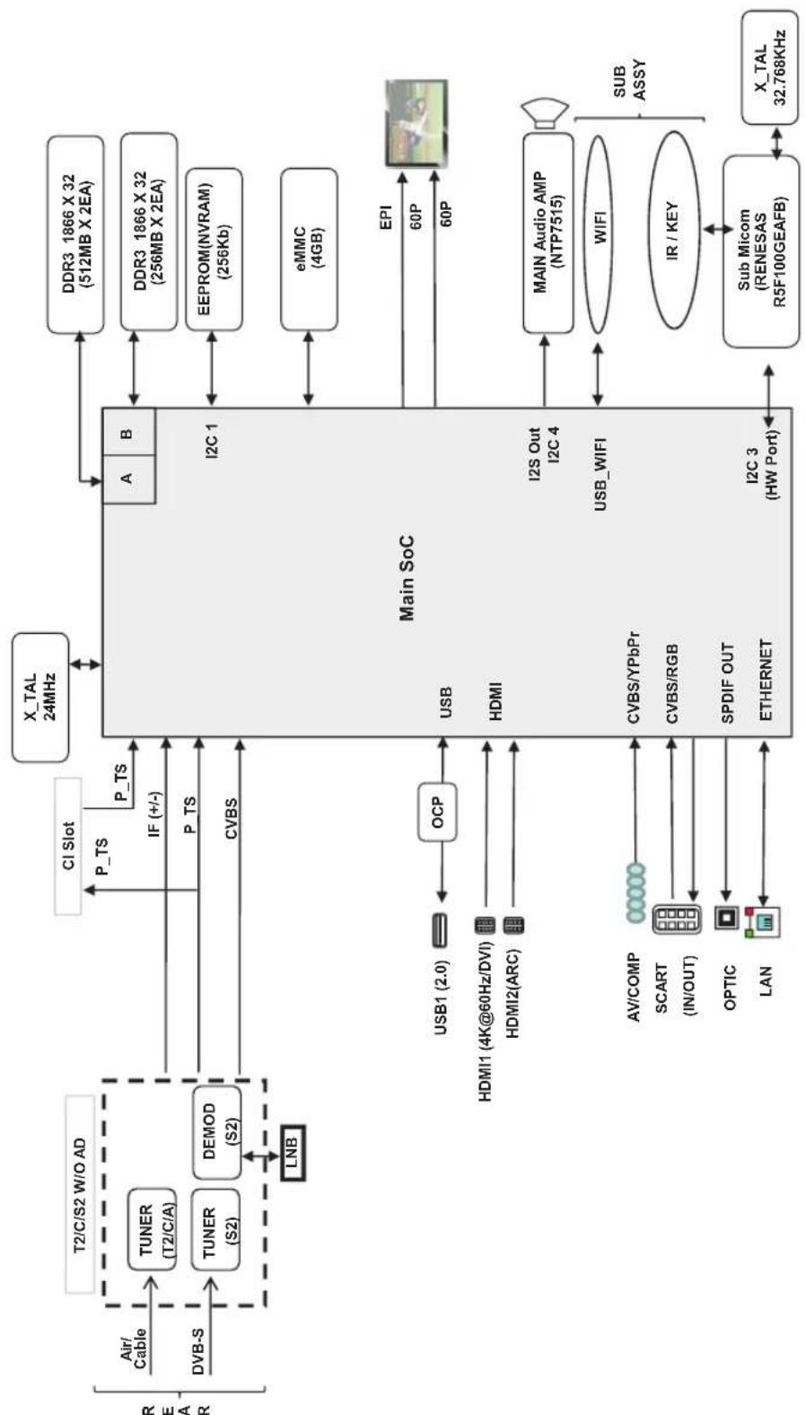 LG 49UF7707 - Diagrammi a blocchi - 2