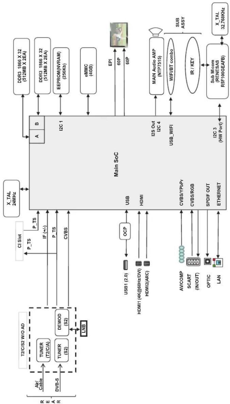 LG 49UF7707 - Diagrammi a blocchi - 4