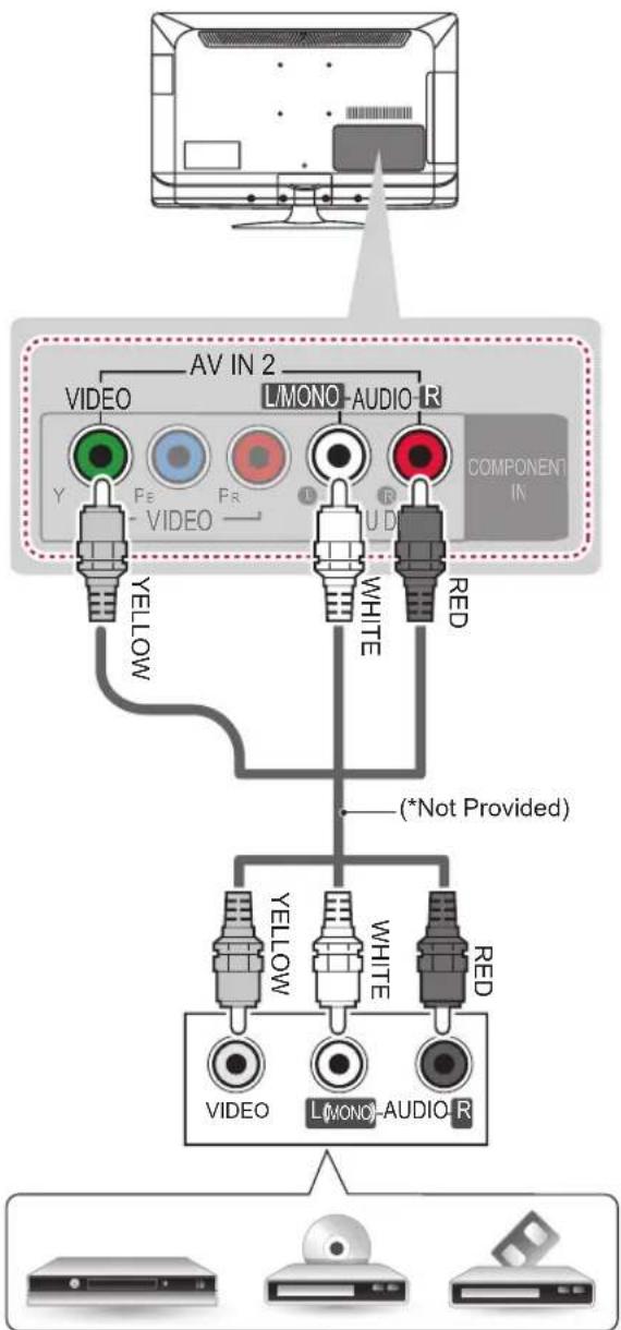LG 32LS350S - Composite connection - 1