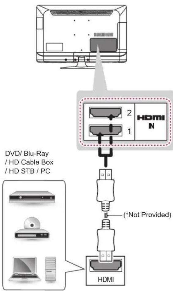 LG 32LS350S - HDMI connection - 1