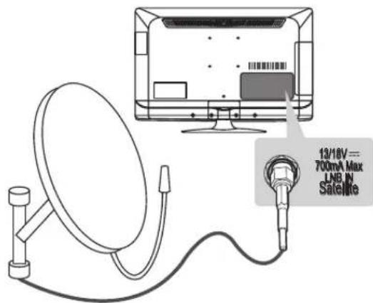 LG 32LS350S - Satellite dish connection - 1