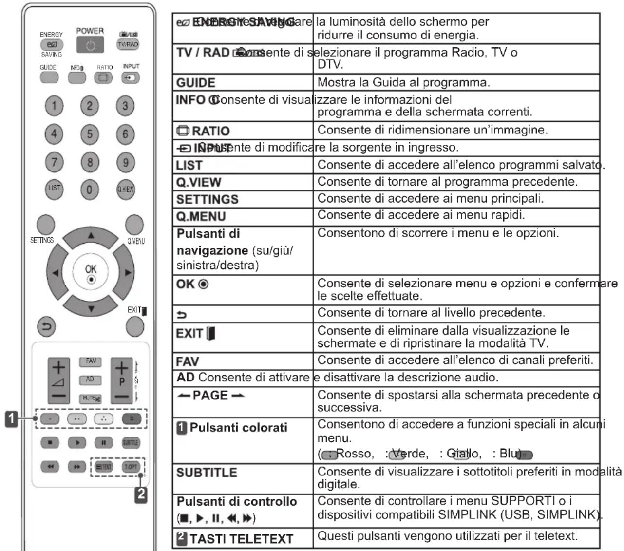 LG 32LS350S - ATTENZIONE - 1