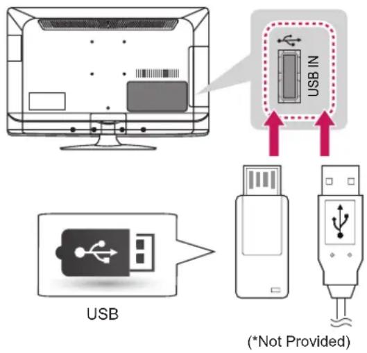 LG 32LS350S - USB connection - 1