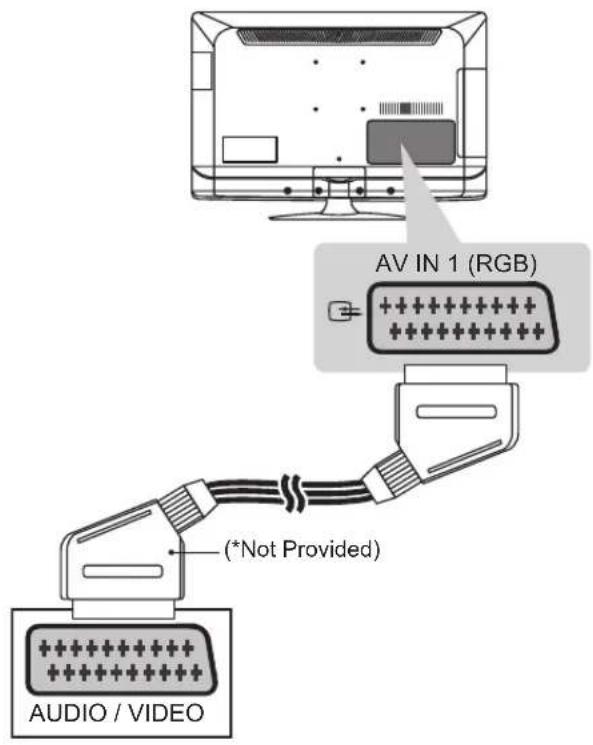 LG 32LS350S - Euro Scart connection - 1
