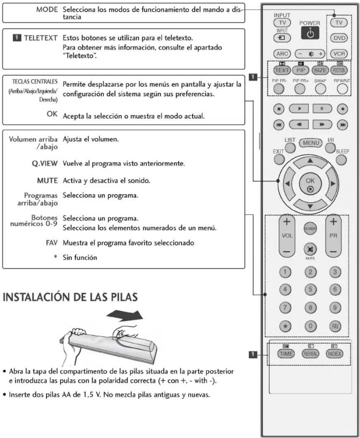 LG 42LC2RB - FUNCIONES DE LAS TECLAS DEL MANDO A DISTANCIA - 1