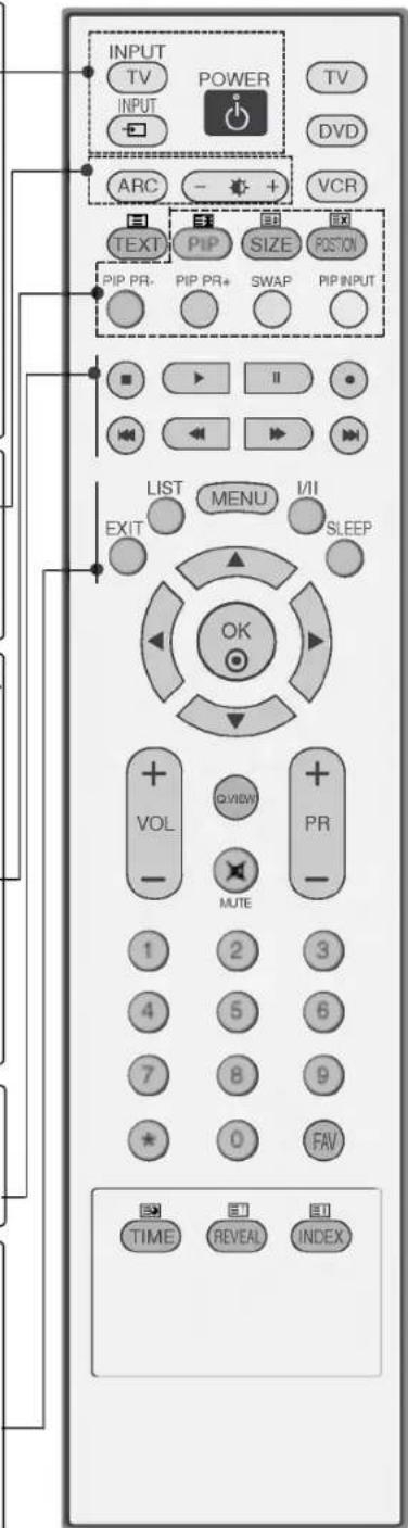 LG 42LC2RB - TASTENFUNKTIONEN DER FERNBEDIENUNG - 1