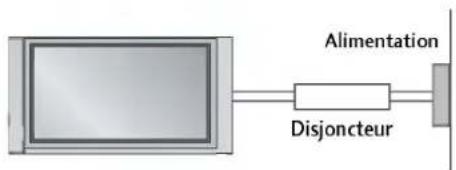 LG 42LC2RB - MISE À LA TERRE - 1