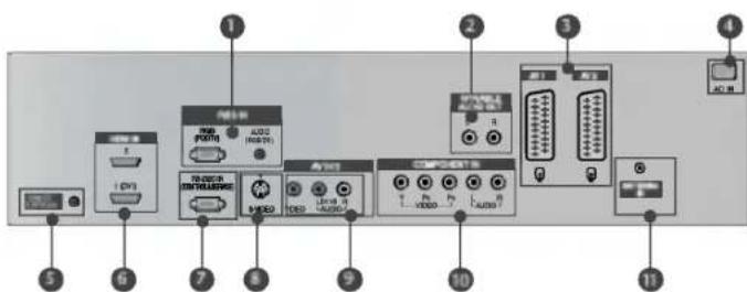 LG 42LC2RB - OPZIONI DI COLLEGAMENTO - 1