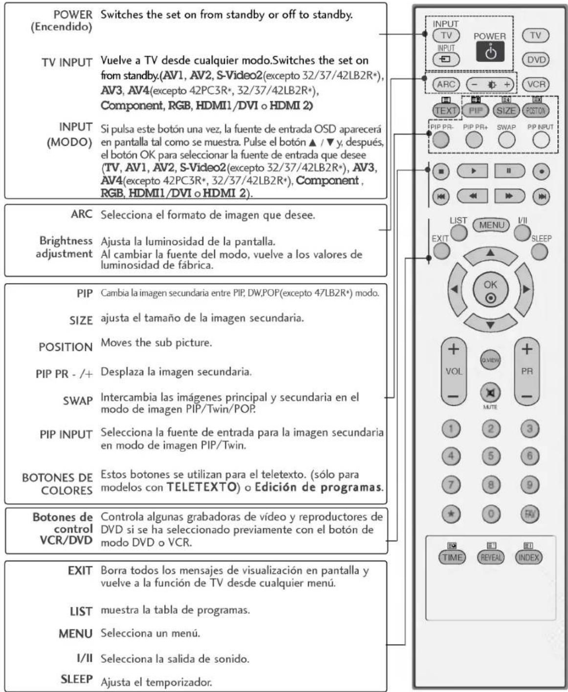 LG 42LC2RB - FUNCIONES DE LAS TECLAS DEL MANDO A DISTANCIA - 1