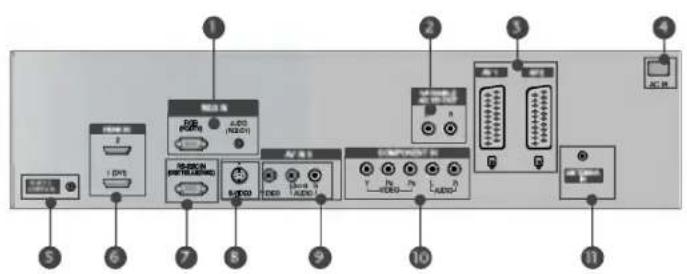 LG 42LC2RB - OPCIONES DE CONEXIÓN - 1