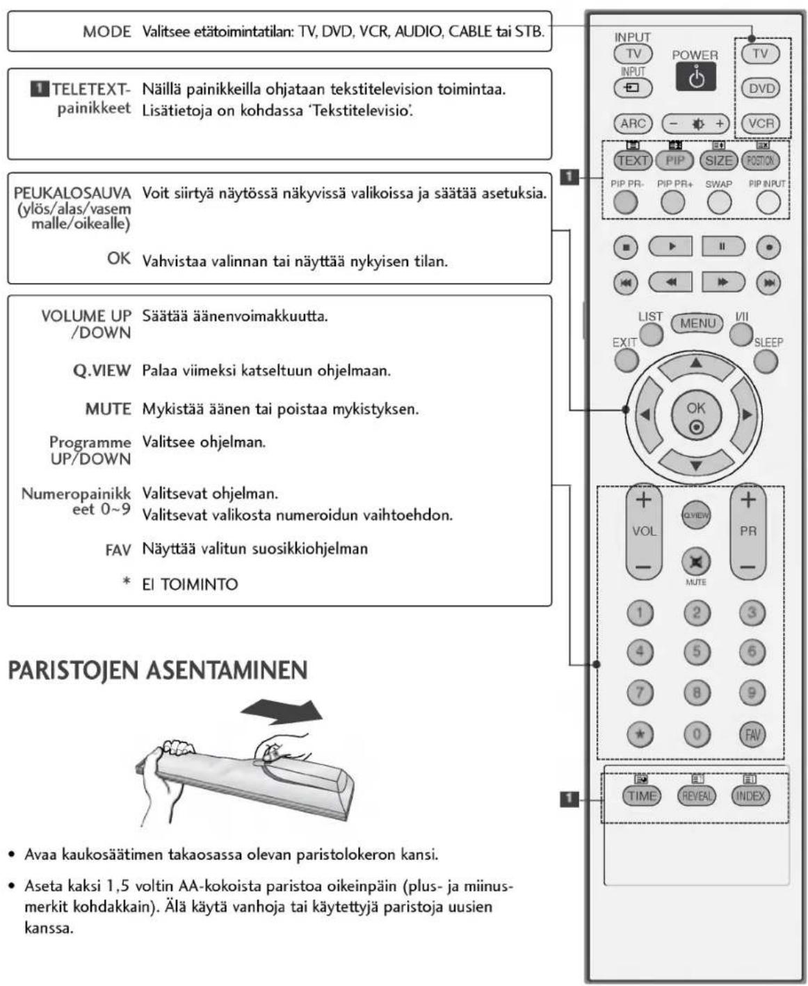 LG 42LC2RB - KAUKOSÄÄTIMEN NÄPPÄINTOIMINNOT - 1