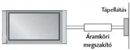LG 42LC2RB - FÖLDELÉS - 1