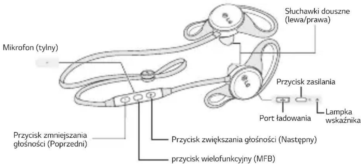 LG Force HBSS80 - Opis produktu - 1