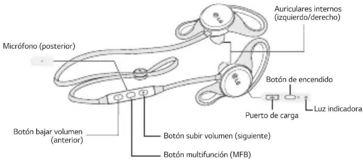 LG Force HBSS80 - Descripción del producto - 1