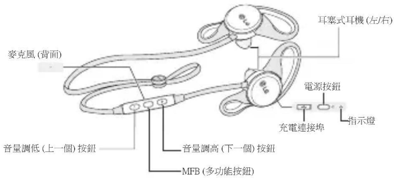 LG Force HBSS80 - 產品說明 - 1