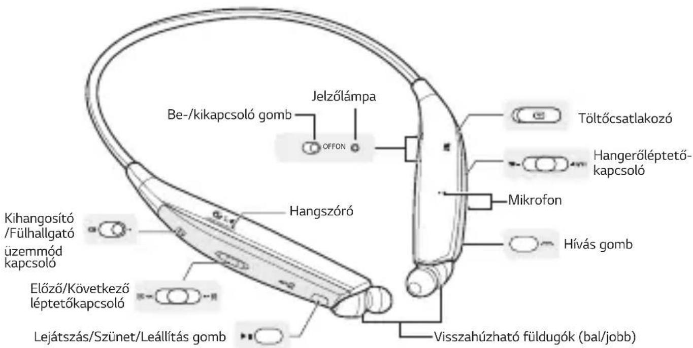 LG HBS820S - Termékleírás - 1