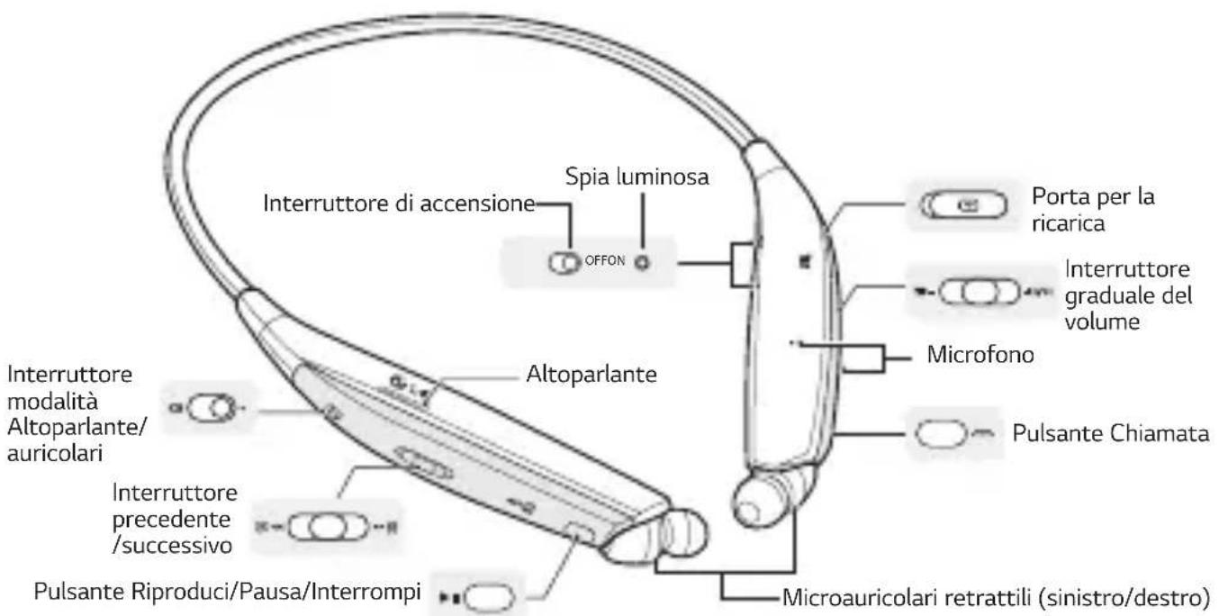 LG HBS820S - Descrizione del prodotto - 1
