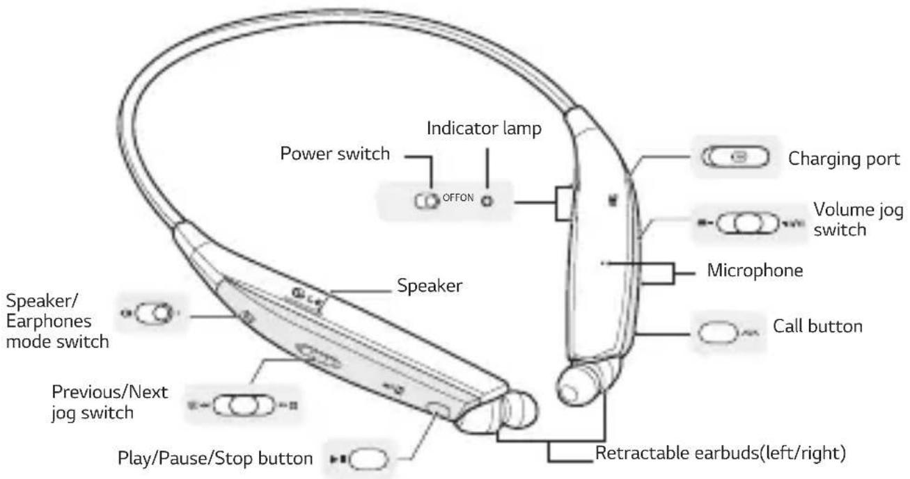 LG HBS820S - Product Description - 1