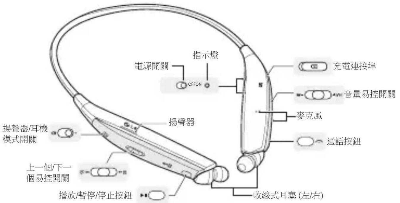 LG HBS820S - 產品說明 - 1