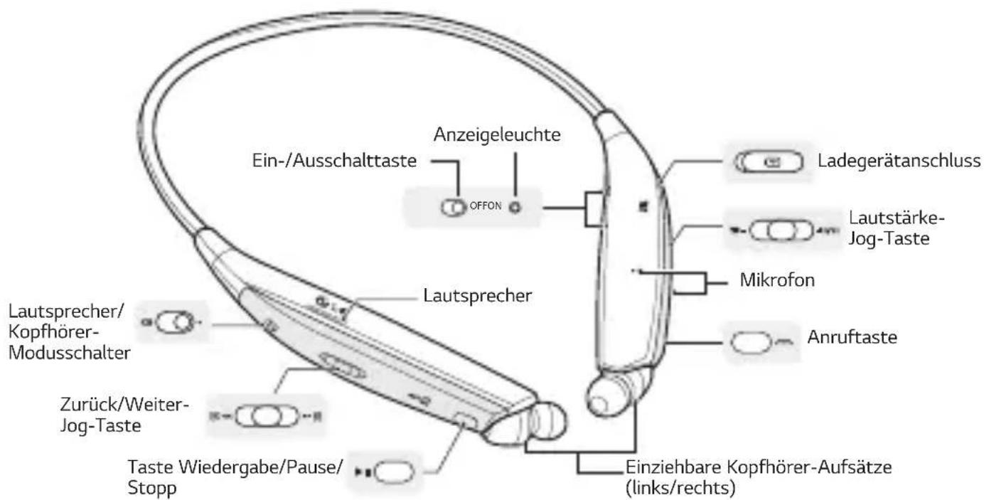 LG HBS820S - Produktbeschreibung - 2