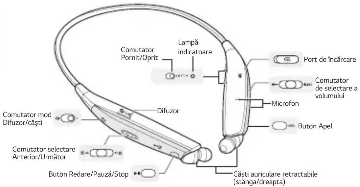 LG HBS820S - Descrierea produsului - 1
