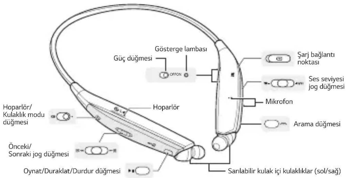 LG HBS820S - Ürün Açıklaması - 2