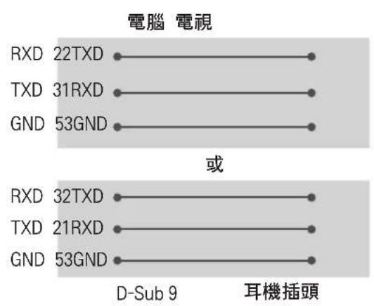 LG 49UH8500 - 3-線設定（非標準） - 1