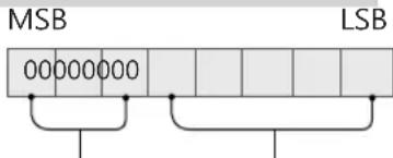 LG 49UH7500 - 實際數據對應（十六位元b十進位元） - 3