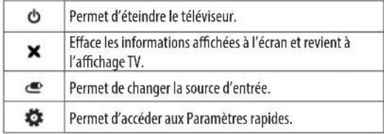 LG 43LF632V - Réglage du menu - 1