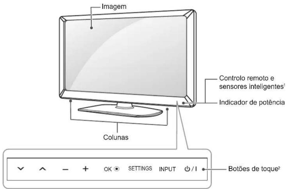 LG 32CS460S - Peças e botões - 1