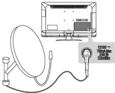 LG 32CS460S - Satellite dish connection - 1