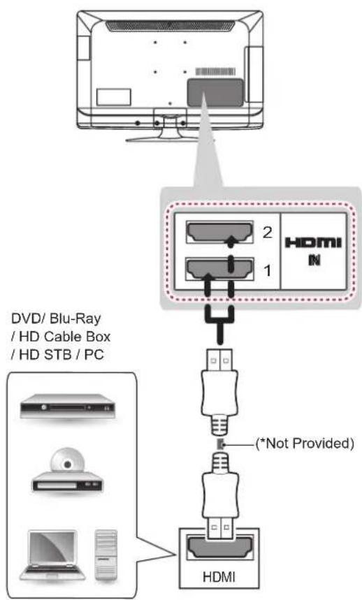 LG 32CS460S - HDMI connection - 1