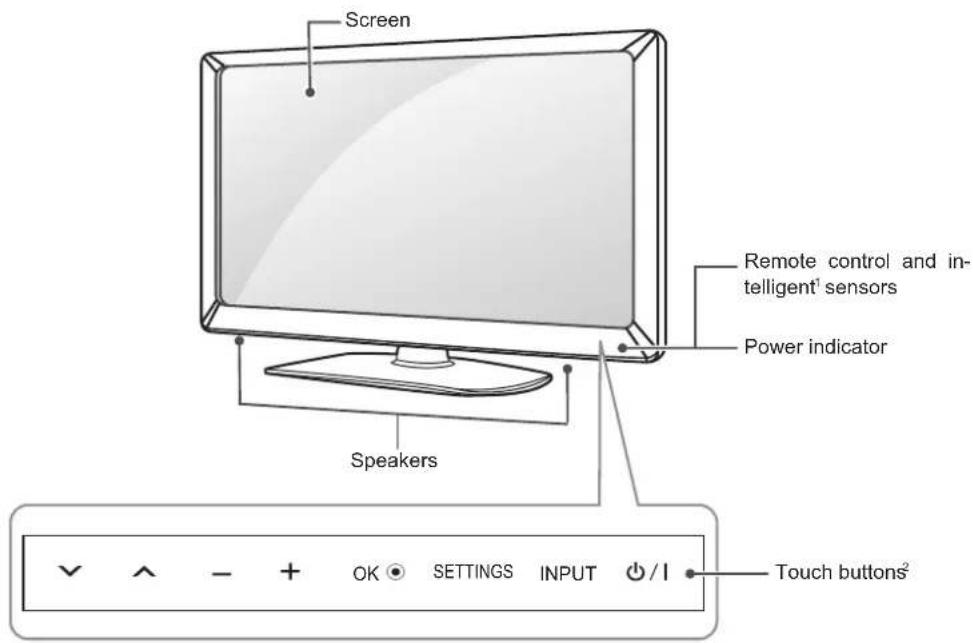 LG 32CS460S - Parts and buttons - 1