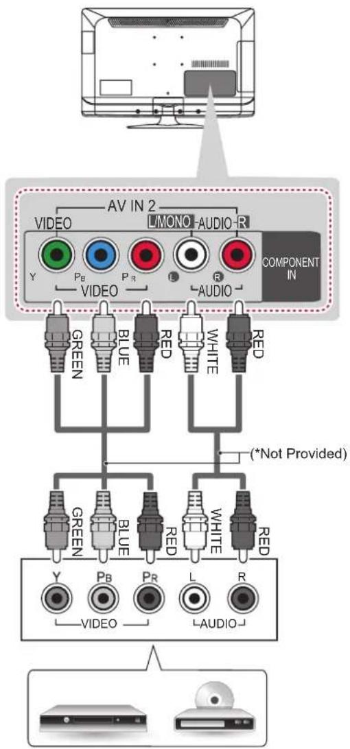 LG 32CS460S - Component connection - 1
