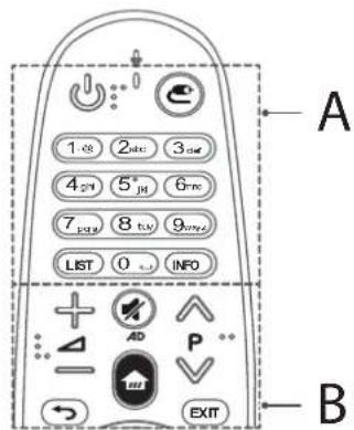 LG 32LF6329 - ATTENTION - 1